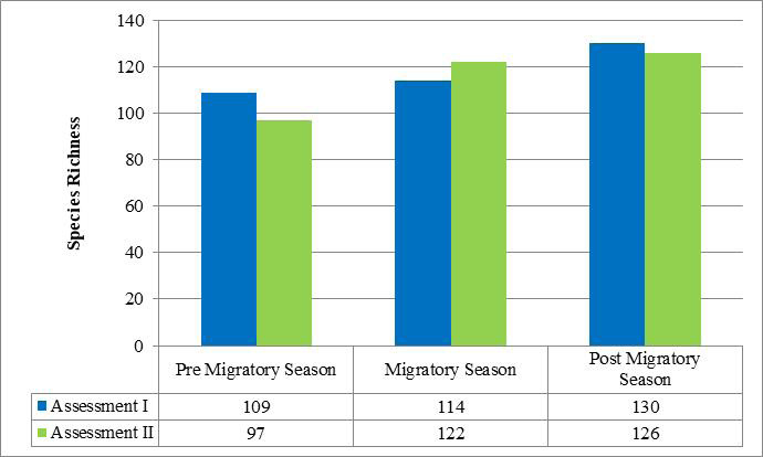 Figure 3: