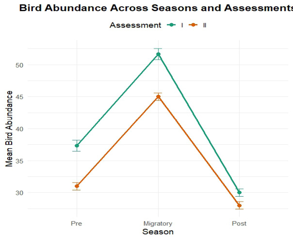 Figure 6: