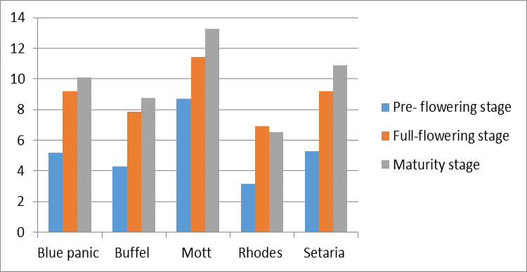 Figure 2: