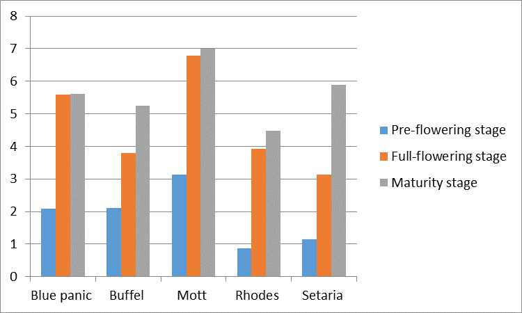 Figure 3: