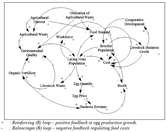 Figure 3: