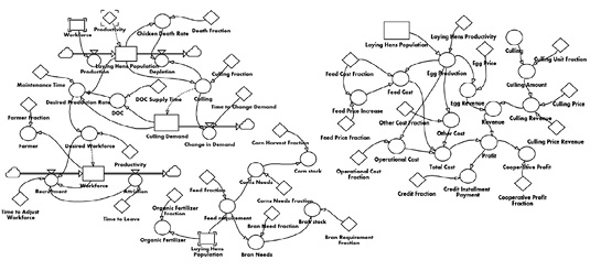 Figure 4: