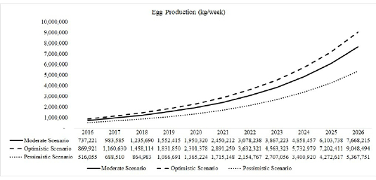 Figure 5: