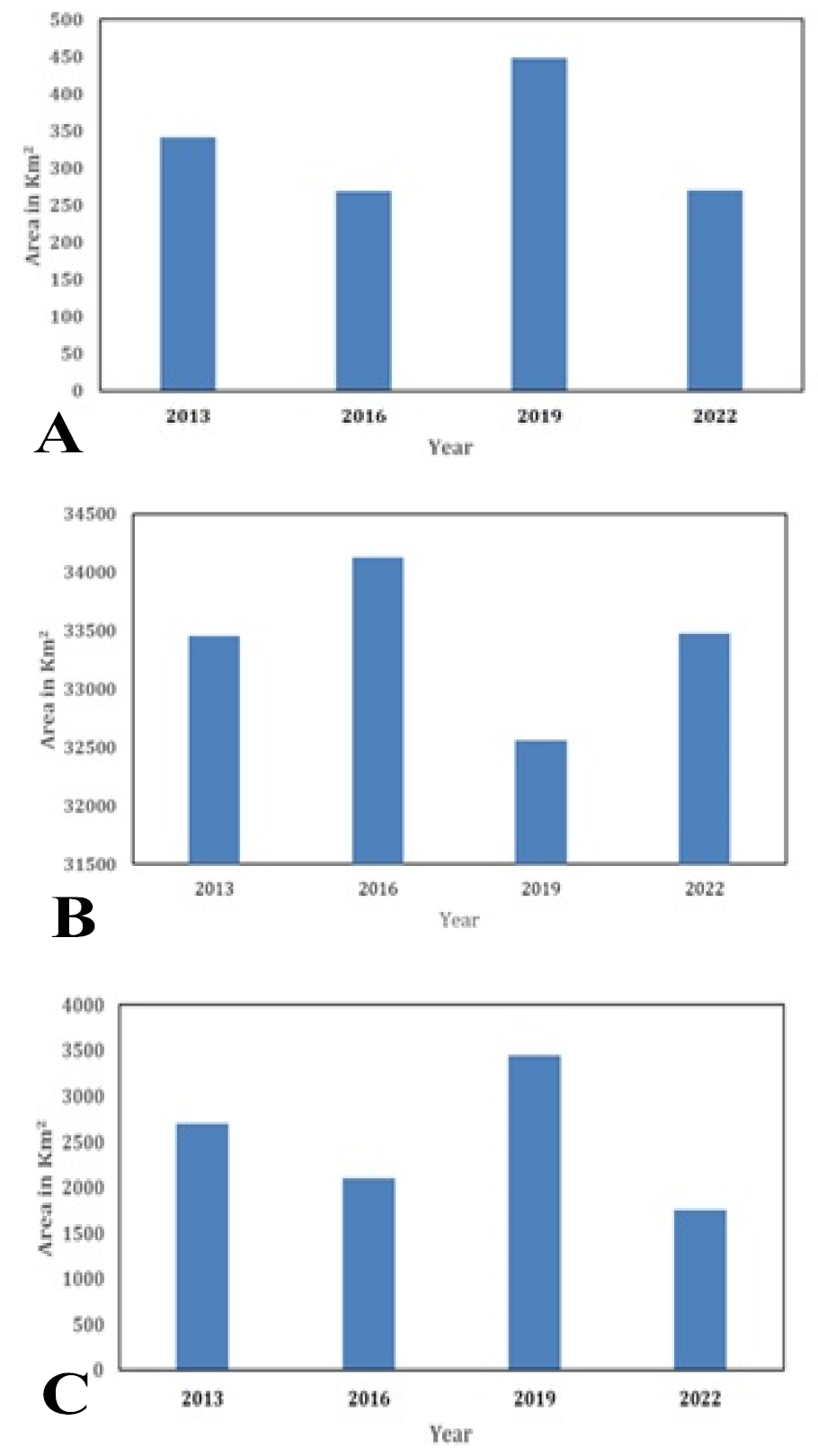Figure 6: