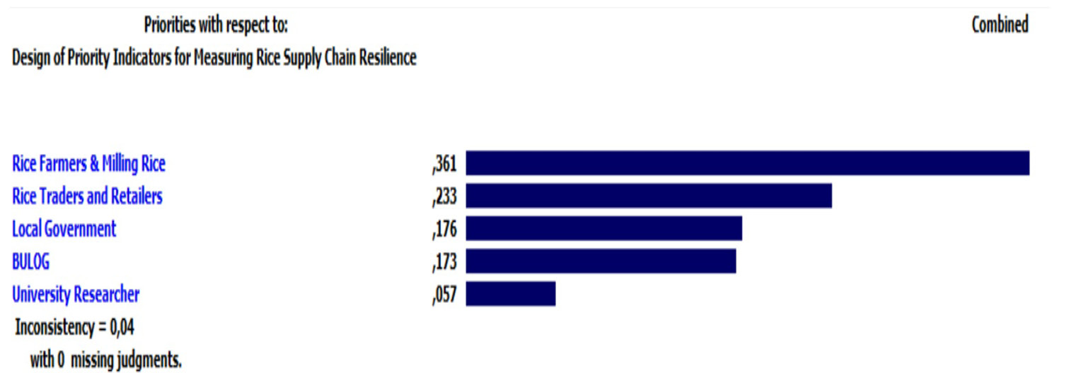 Figure 2: