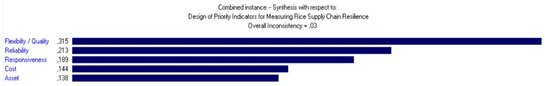 Figure 3: