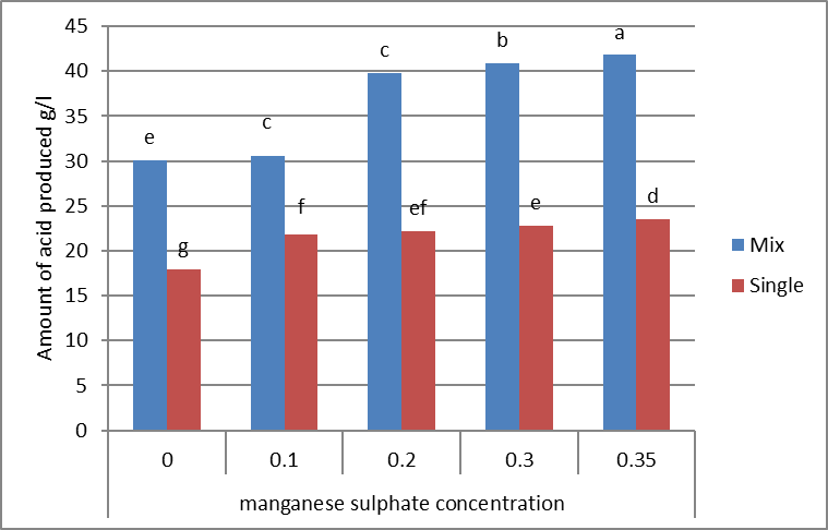 Figure 5: