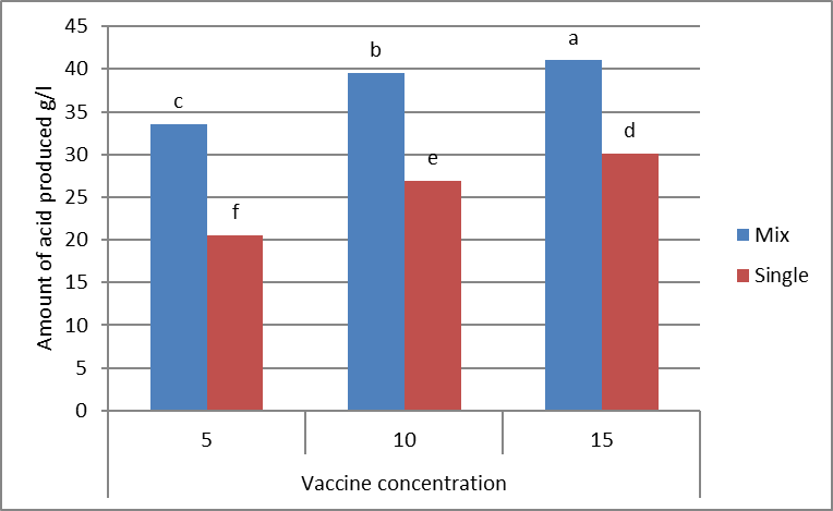 Figure 6: