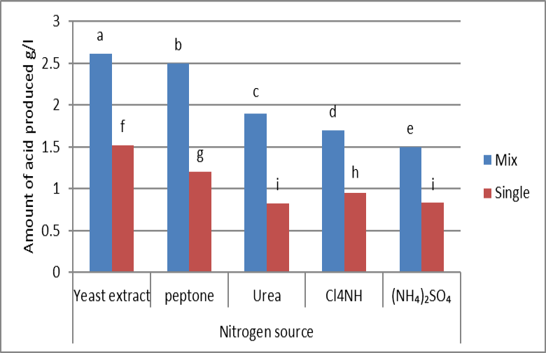 Figure 3: