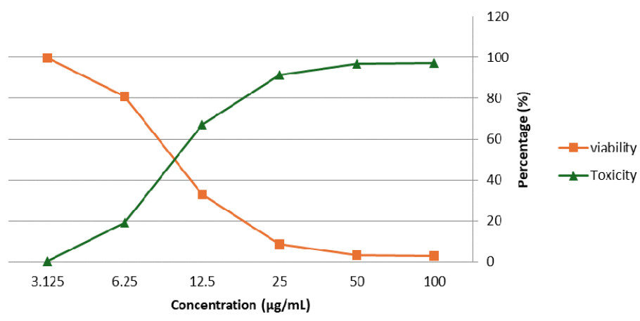 Figure 7: