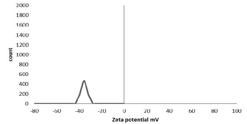 Figure 5: