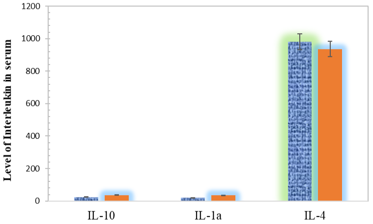 Figure 6: