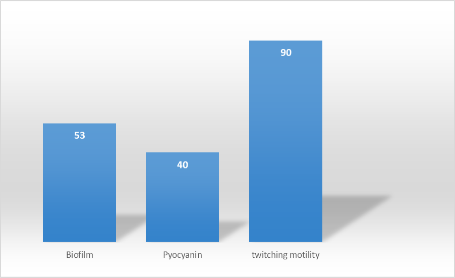 Figure 4: