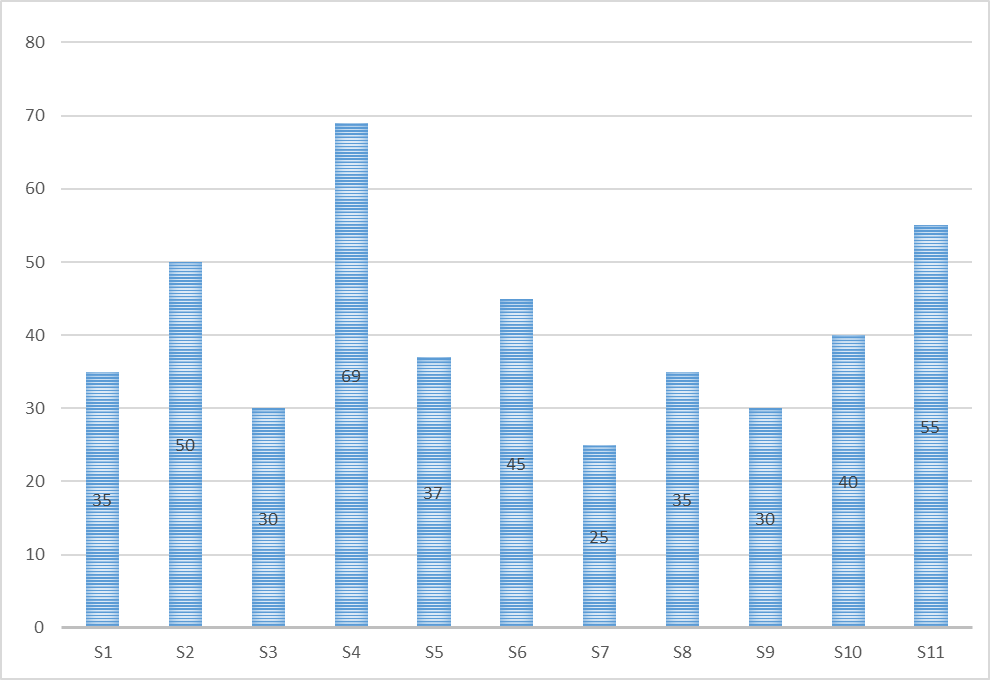 Figure 5: