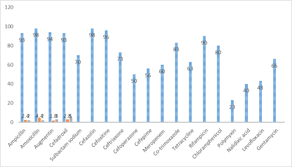 Figure 2: