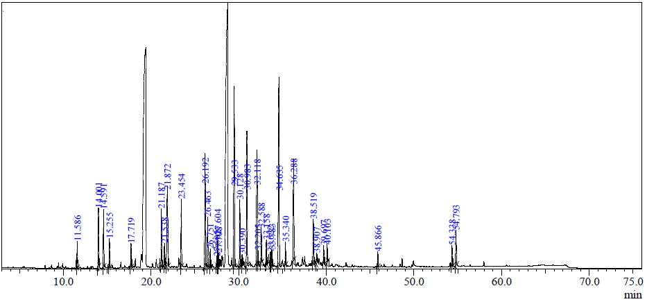 Figure 2: