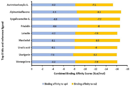 Figure 2: