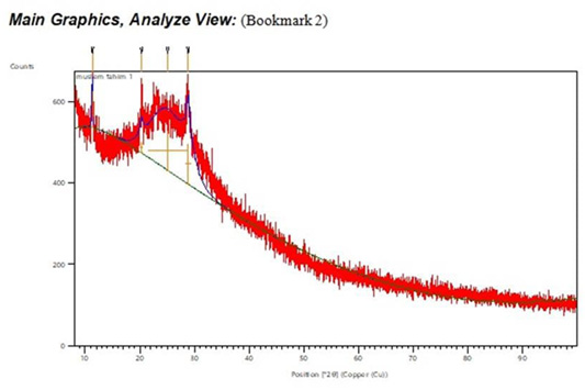 Figure 4: