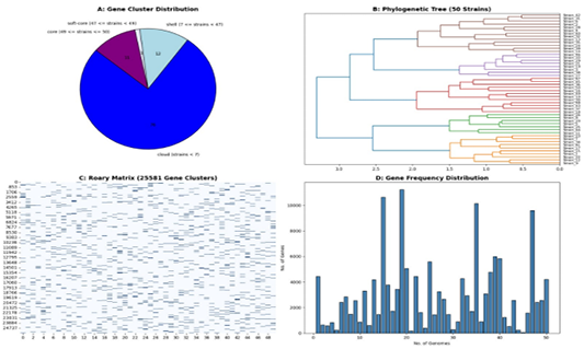 Figure 3: