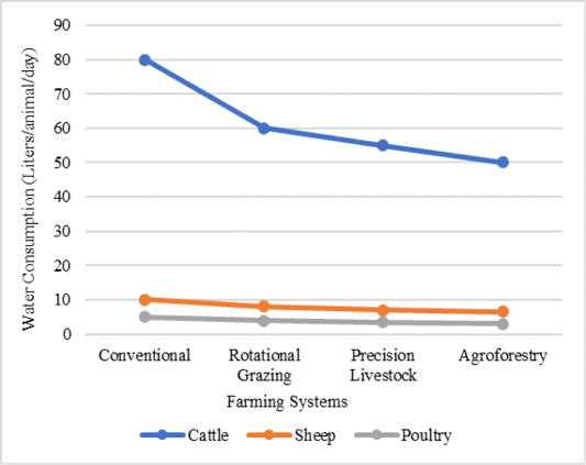 Figure 3: