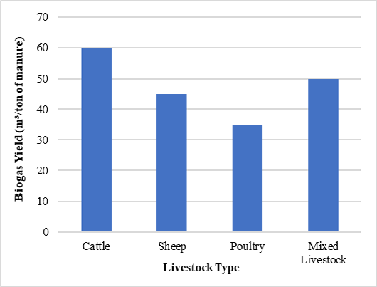 Figure 4: