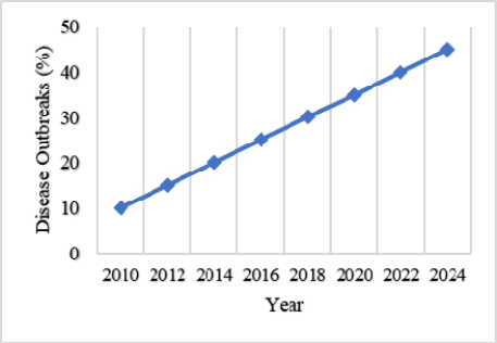 Figure 4: