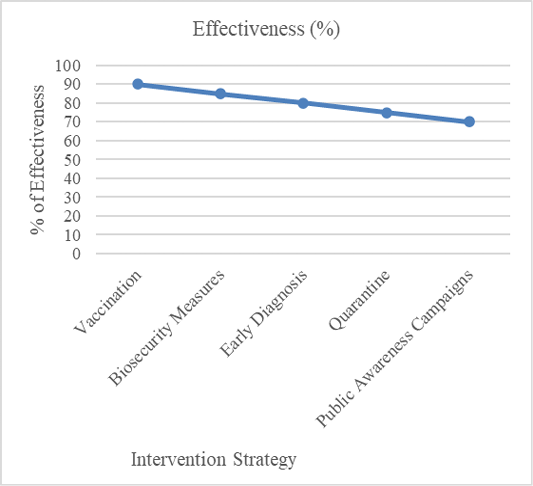 Figure 4:
