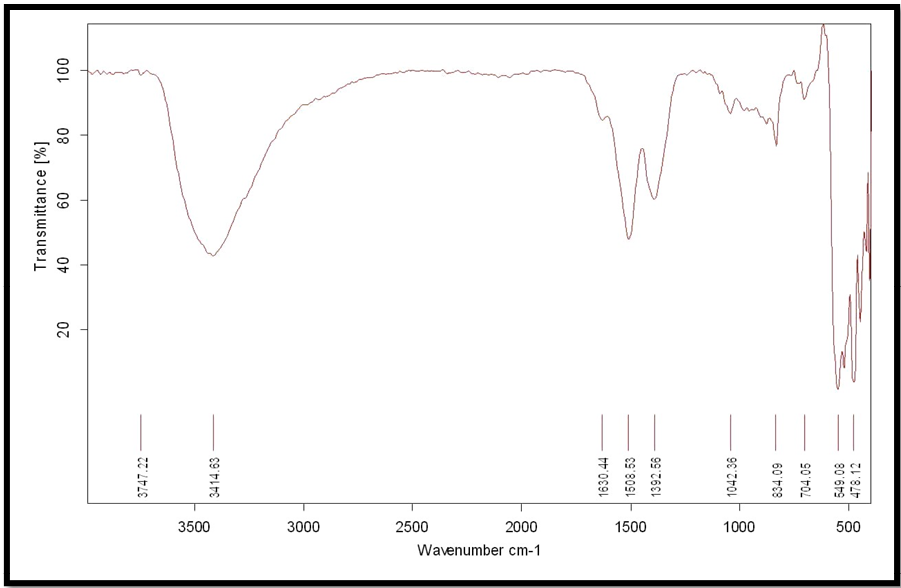 Figure 2: