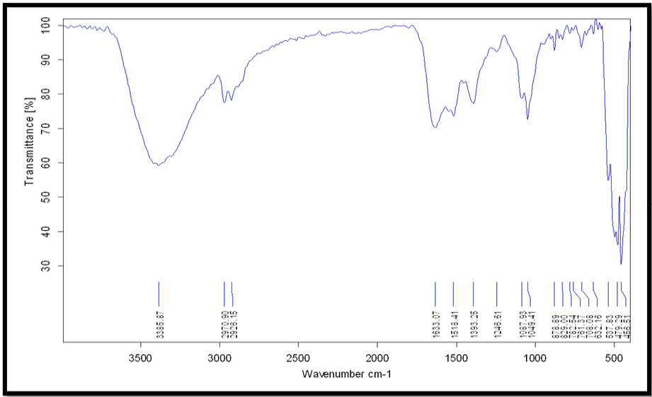 Figure 3: