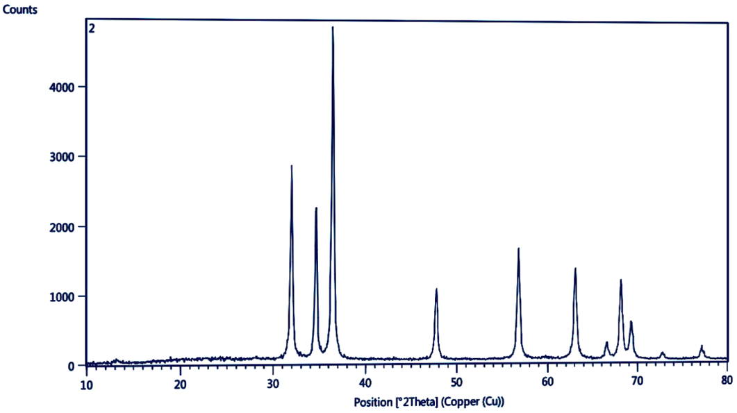 Figure 4: