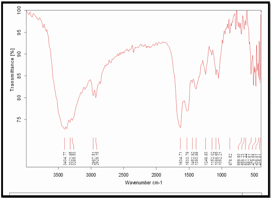 Figure 1: