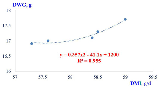 Figure 2: