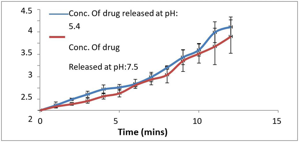 Fig. 8.