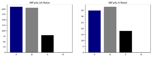 Figure 6: