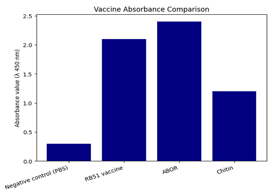 Figure 2: