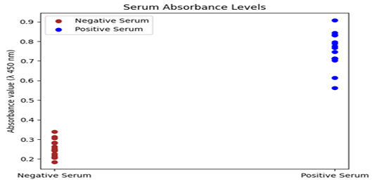 Figure 3: