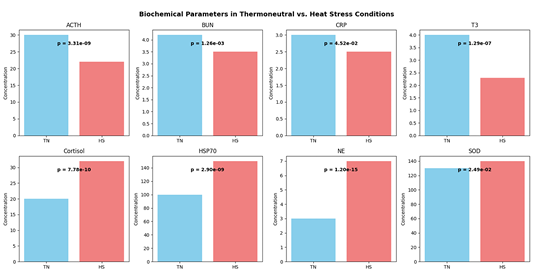 Figure 3: