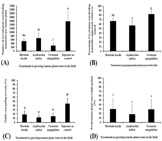 Figure 2: