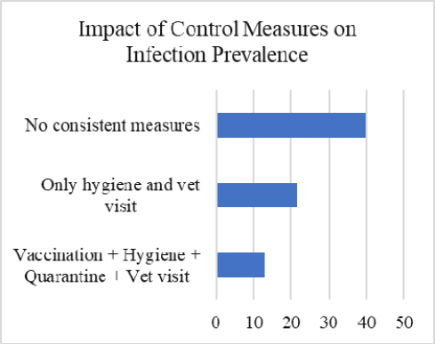 Figure 4:
