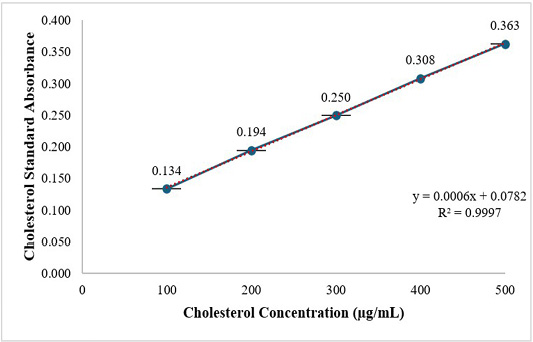 Figure 2: