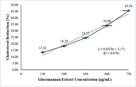 Figure 3: