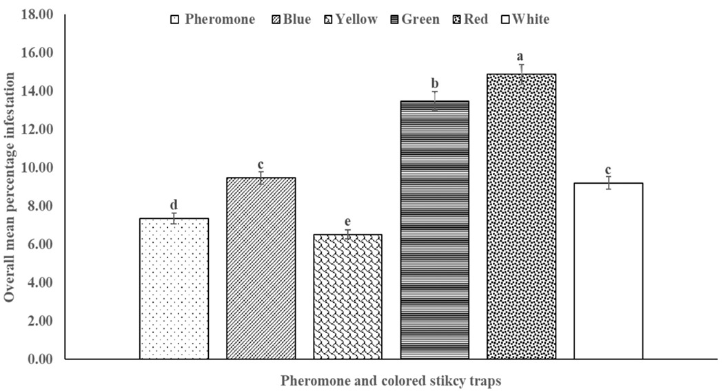 Figure 6: