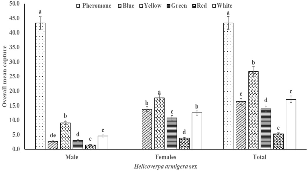 Figure 4: