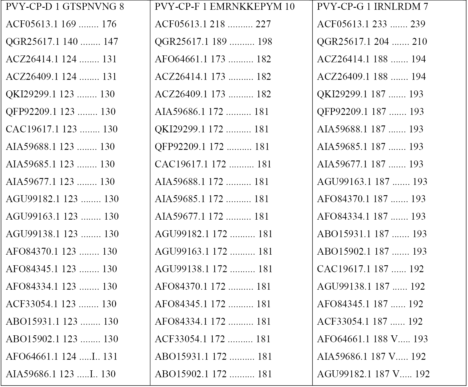 Figure 5: