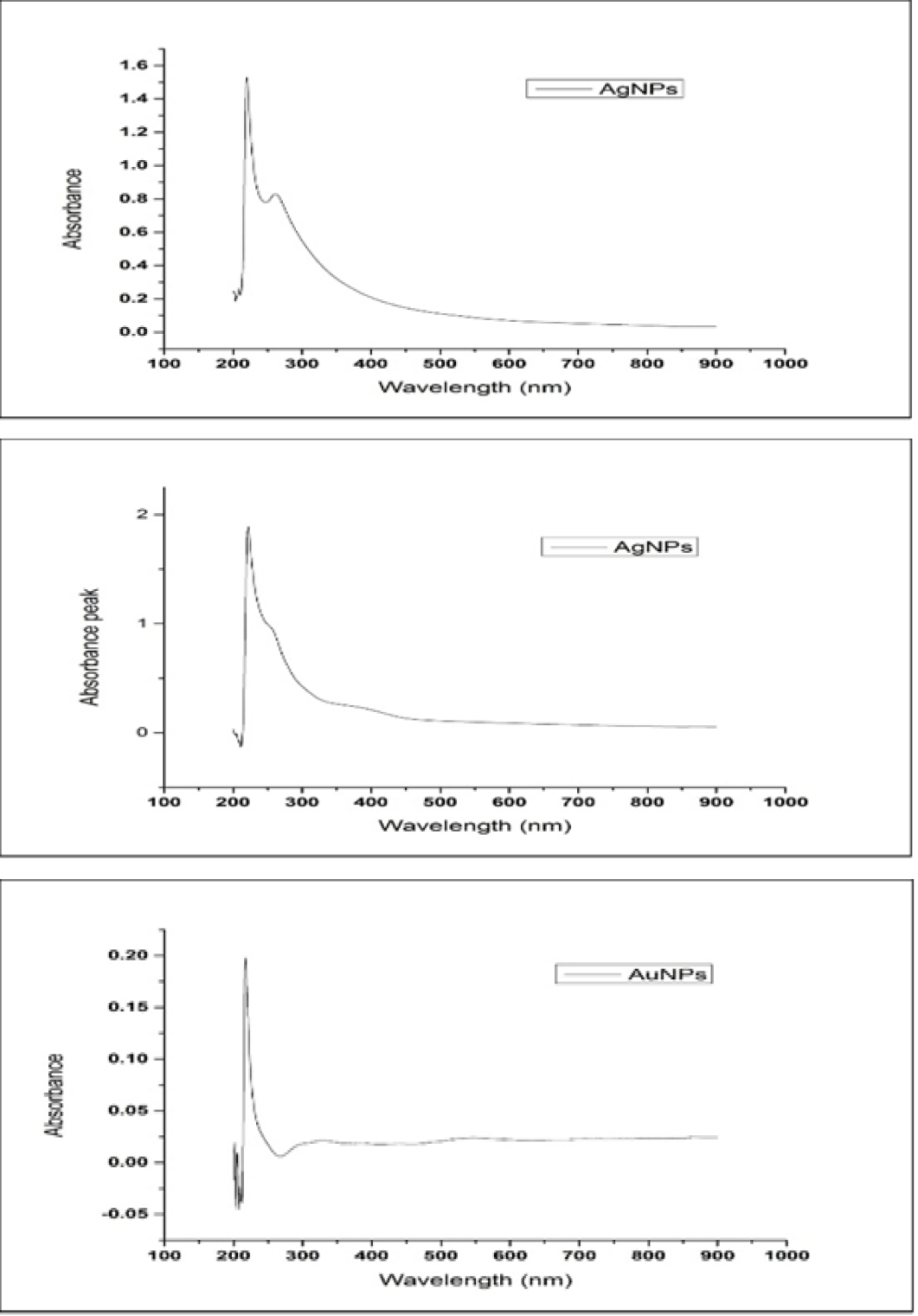 Figure 2:
