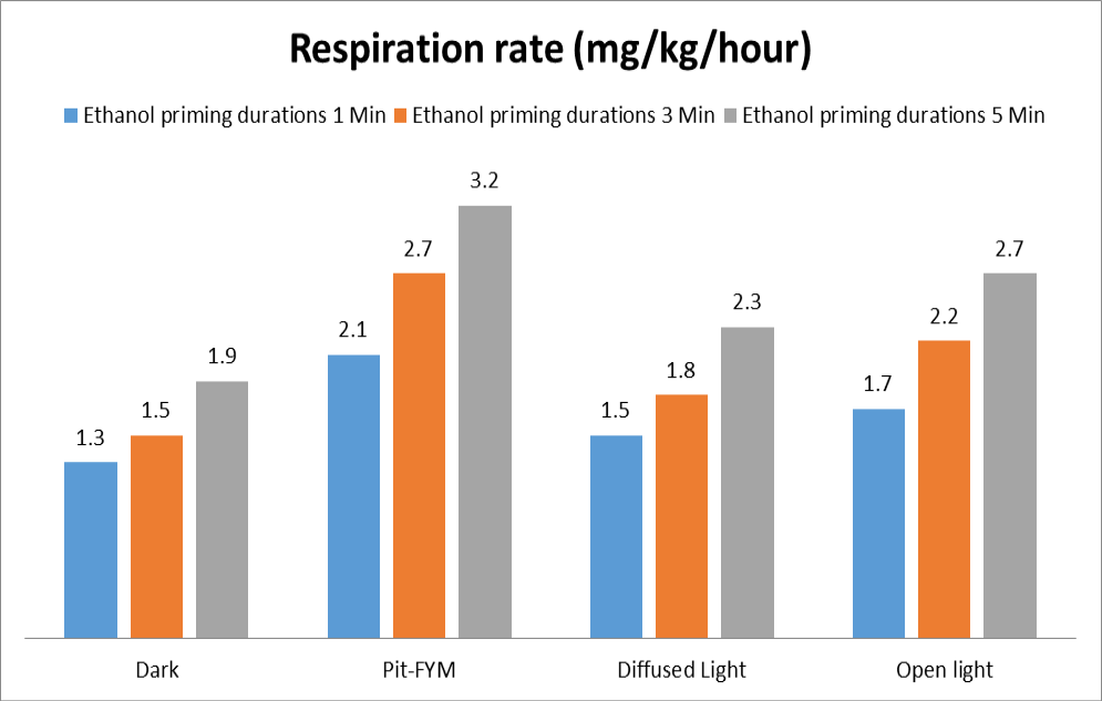 Figure 5: