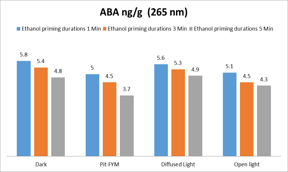 Figure 6:
