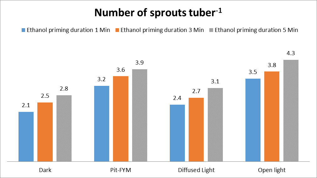Figure 4: