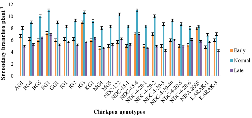 Figure 5: