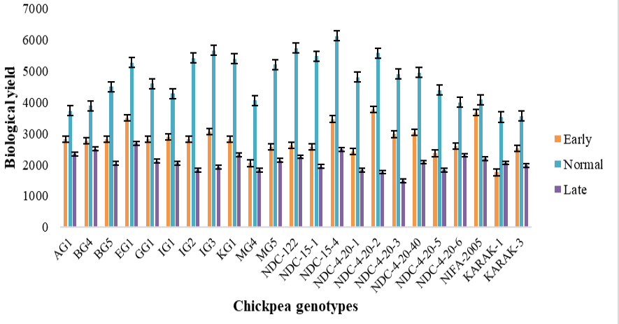 Figure 10: